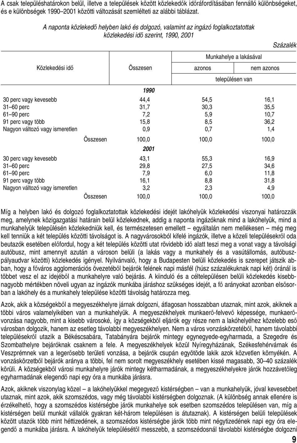 1990 30 perc vagy kevesebb 44,4 54,5 16,1 31 60 perc 31,7 30,3 35,5 61 90 perc 7,2 5,9 10,7 91 perc vagy több 15,8 8,5 36,2 Nagyon változó vagy ismeretlen 0,9 0,7 1,4 Összesen 100,0 100,0 100,0 2001