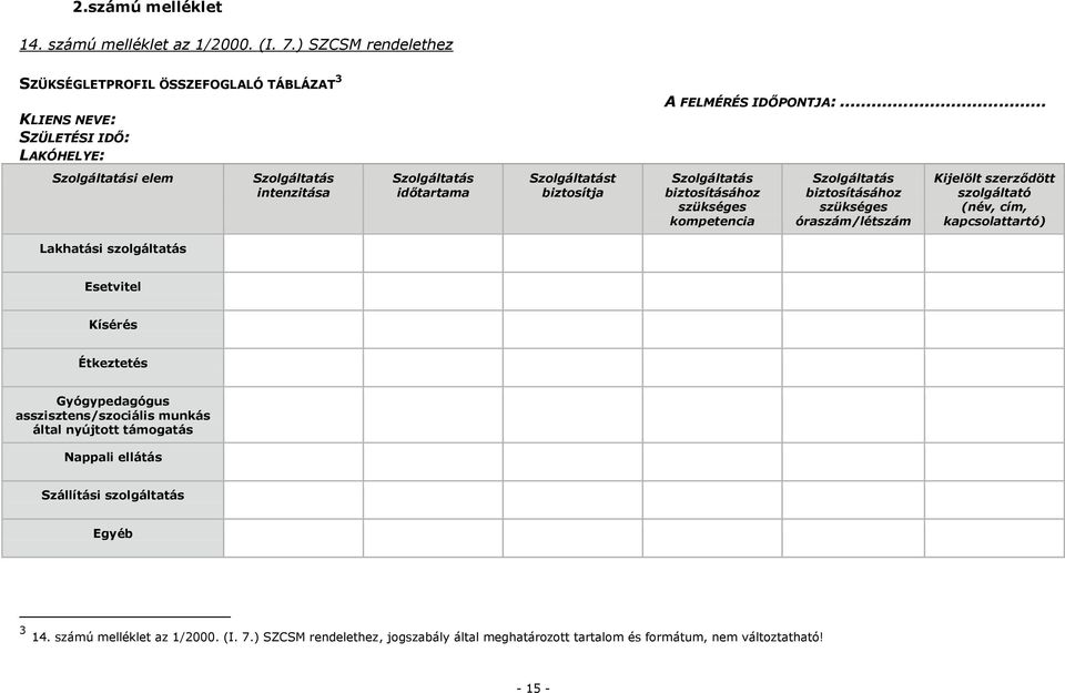 Szolgáltatás biztosításához szükséges óraszám/létszám Kijelölt szerződött szolgáltató (név, cím, kapcsolattartó) Lakhatási szolgáltatás Esetvitel Kísérés Étkeztetés Gyógypedagógus