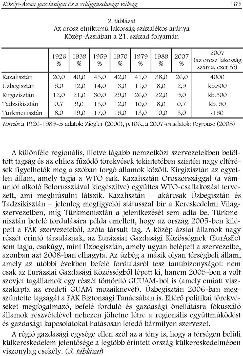 kb.800 Kirgizisztán 12,0 21,0 30,0 29,0 26,0 22,0 9,0 kb.500 Tadzsikisztán 0,7 9,0 13,0 12,0 10,0 8,0 0,7 kb.