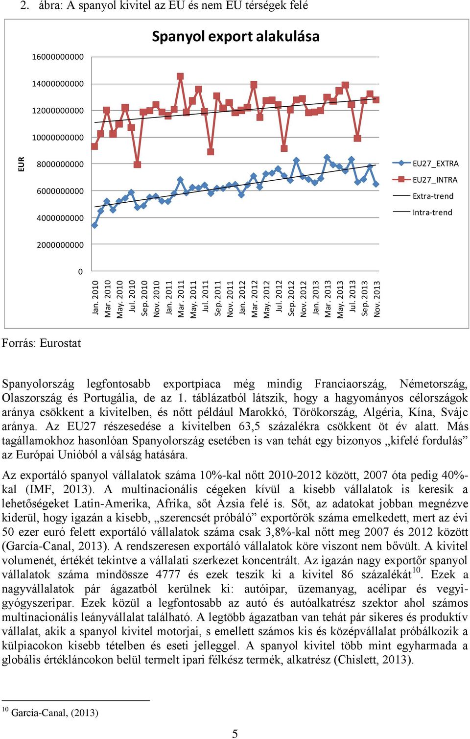 ábra: A spanyol kivitel az EU és nem EU térségek felé 16000000000 Spanyol export alakulása 14000000000 12000000000 10000000000 8000000000 6000000000 4000000000 EU27_EXTRA EU27_INTRA Extra-trend