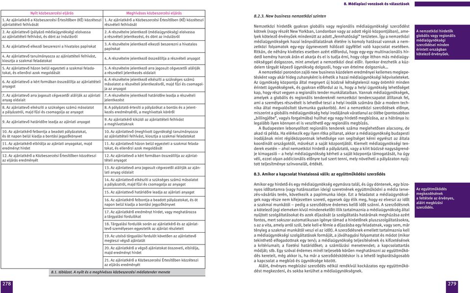 Az ajánlattevô tanulmányozza az ajánlattételi felhívást, kiosztja a szakmai feladatokat 5. Az ajánlattevô házon belül egyezteti a szakmai feladatokat, és ellenôrzi azok megoldását 6.