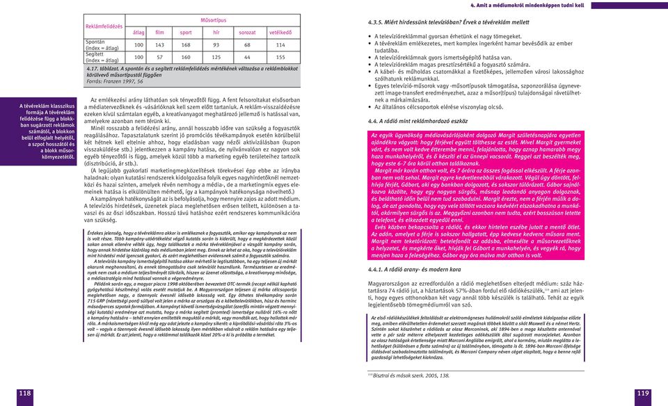 Reklámfelidézés Spontán (index = átlag) Segített (index = átlag) Mûsortípus átlag film sport hír sorozat vetélkedô 100 143 168 93 68 114 100 57 160 125 44 155 4.17. táblázat.