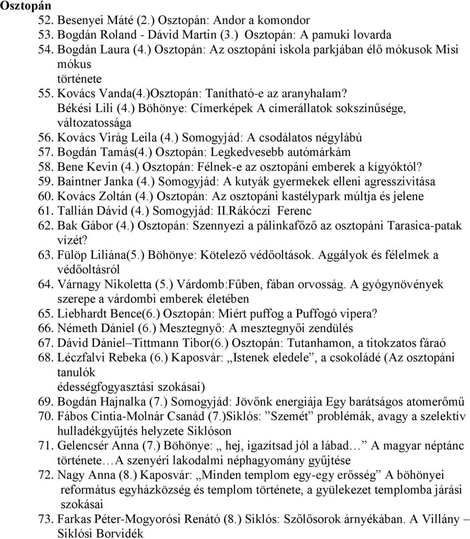 ) Böhönye: Címerképek A címerállatok sokszínűsége, változatossága 56. Kovács Virág Leila (4.) Somogyjád: A csodálatos négylábú 57. Bogdán Tamás(4.) Osztopán: Legkedvesebb autómárkám 58. Bene Kevin (4.