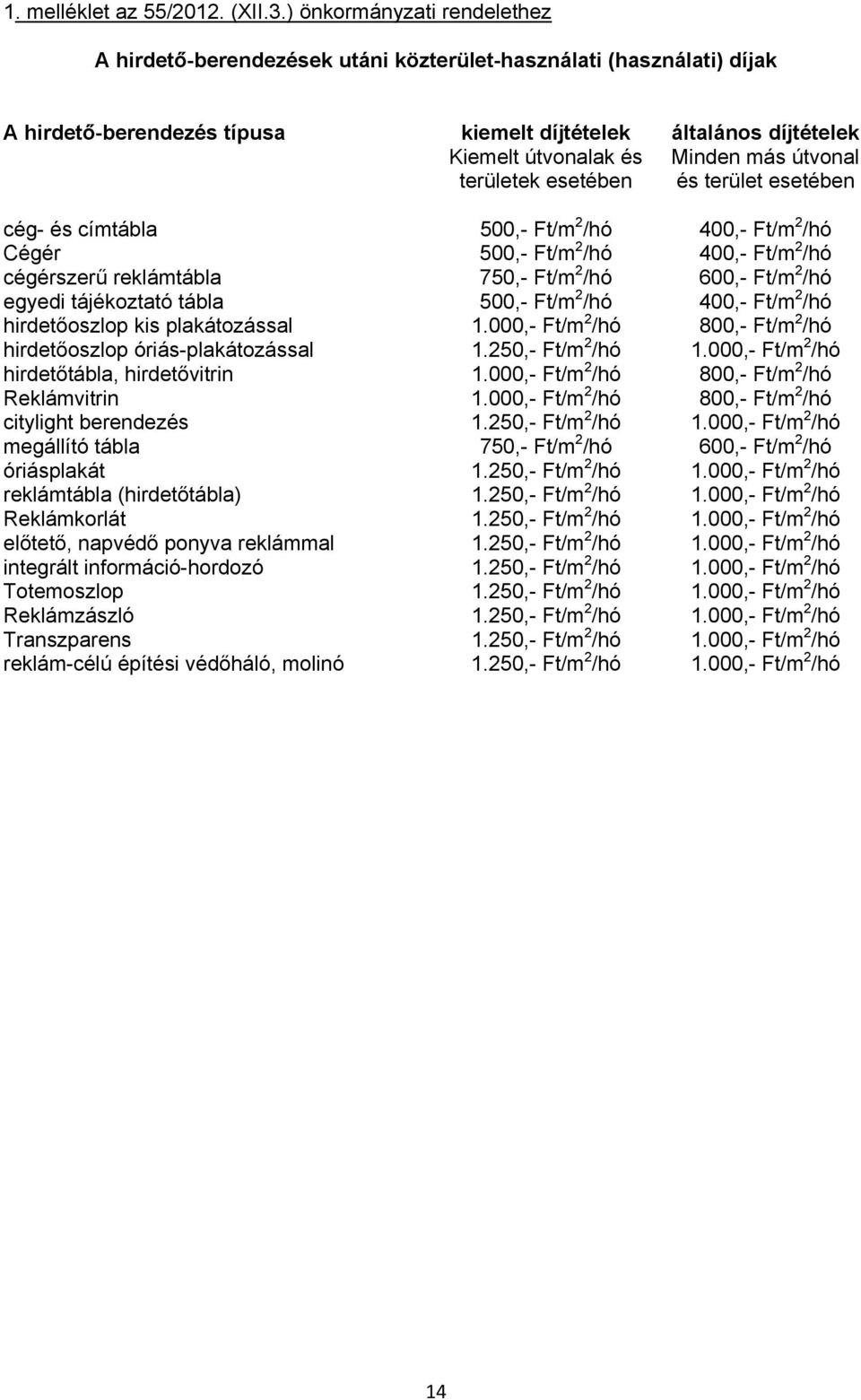 díjtételek Minden más útvonal és terület esetében cég- és címtábla 500,- Ft/m 2 /hó 400,- Ft/m 2 /hó Cégér 500,- Ft/m 2 /hó 400,- Ft/m 2 /hó cégérszerű reklámtábla 750,- Ft/m 2 /hó 600,- Ft/m 2 /hó