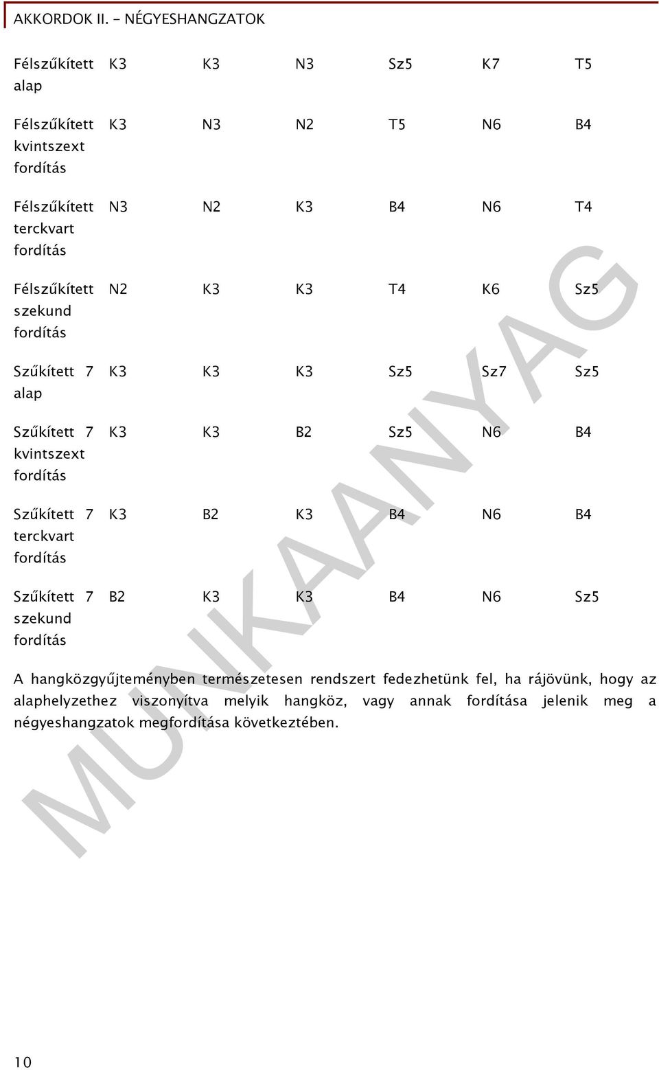 K3 B2 K3 B4 N6 B4 B2 K3 K3 B4 N6 Sz5 A hangközgyűjteményben természetesen rendszert fedezhetünk fel, ha rájövünk,