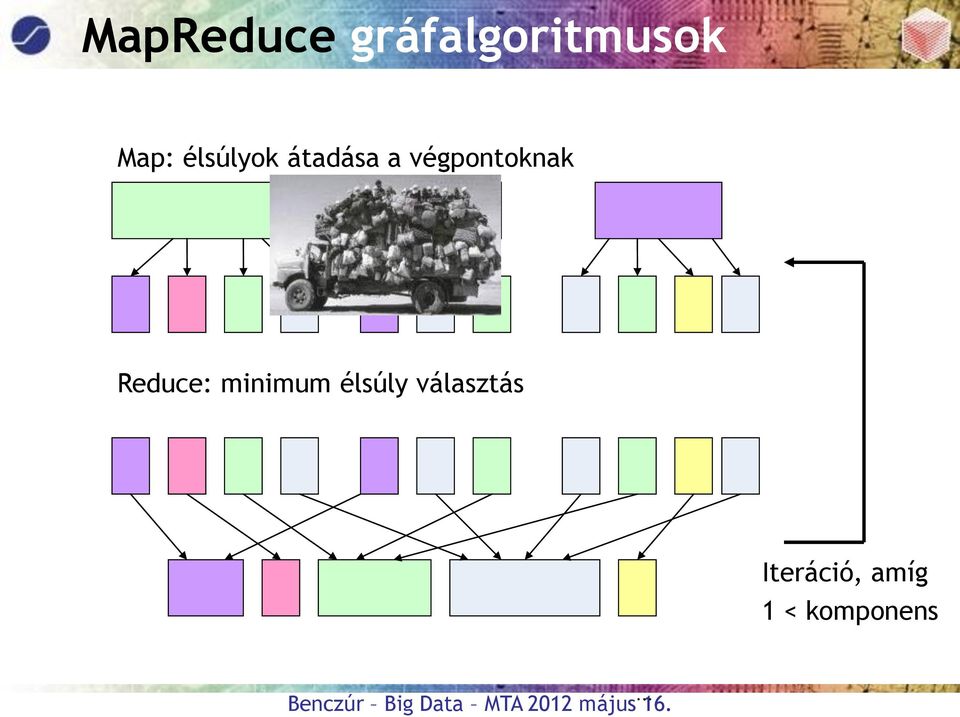 Reduce: minimum élsúly