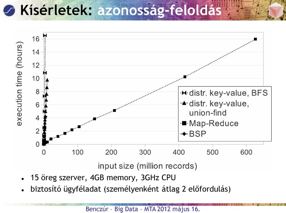 3GHz CPU biztosító ügyféladat