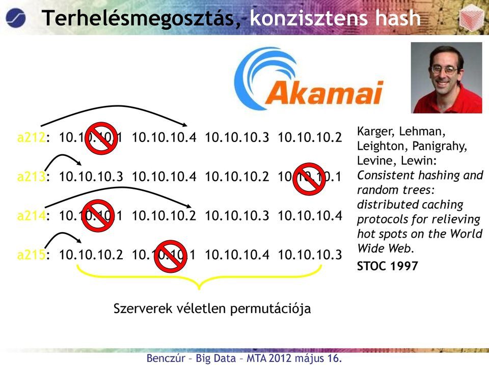 Karger, Lehman, Leighton, Panigrahy, Levine, Lewin: Consistent hashing and random trees: distributed caching