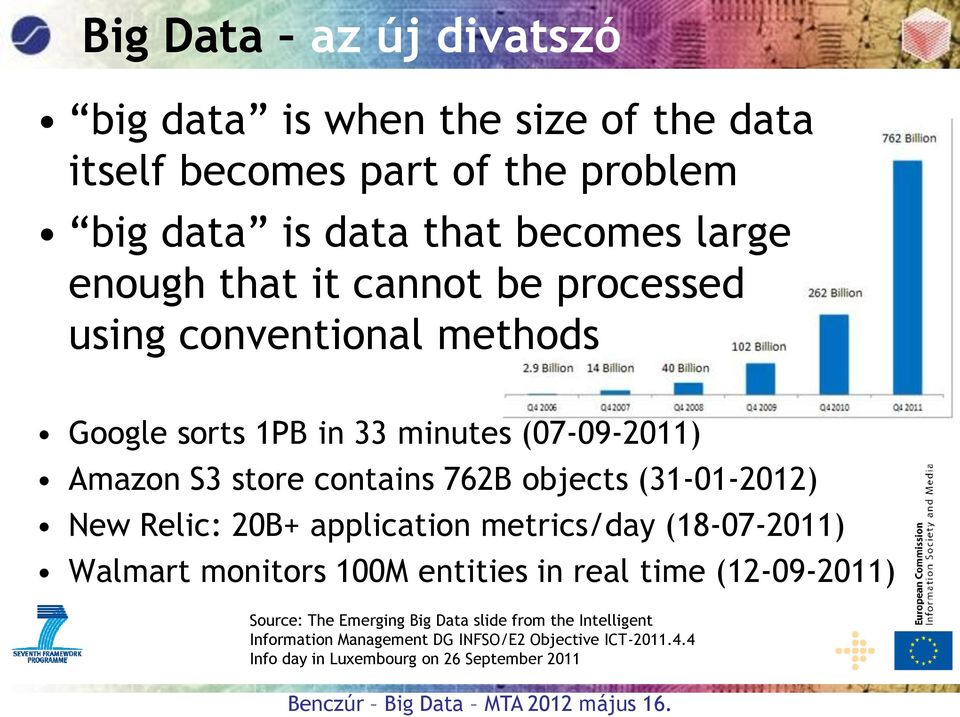 (31-01-2012) New Relic: 20B+ application metrics/day (18-07-2011) Walmart monitors 100M entities in real time (12-09-2011) Source: The