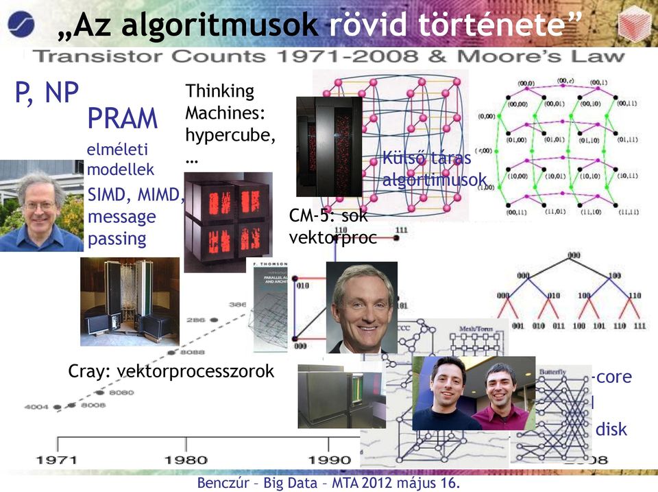 CM-5: sok vektorproc Külső táras algortimusok Cray: