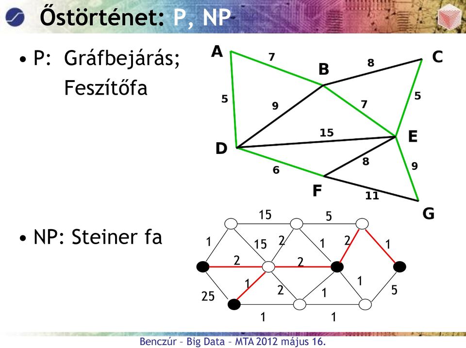 15 5 NP: Steiner fa 1 2