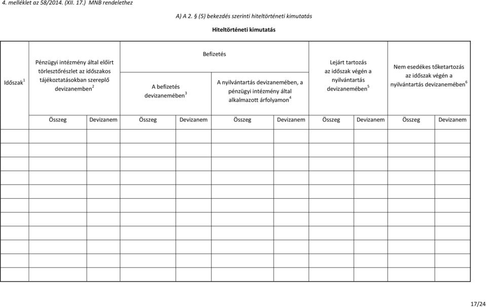 tájékoztatásokban szereplő devizanemben 2 A befizetés devizanemében 3 Befizetés A nyilvántartás devizanemében, a pénzügyi intézmény által alkalmazott