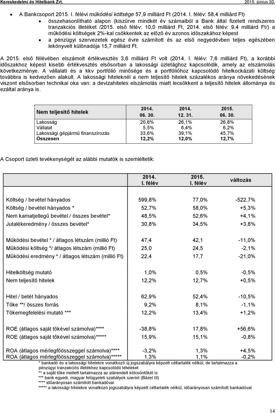 első félév: 9,4 milliárd Ft/) a működési költségek 2%-kal csökkentek az előző év azonos időszakához képest a pénzügyi szervezetek egész évre számított és az első negyedévben teljes egészében