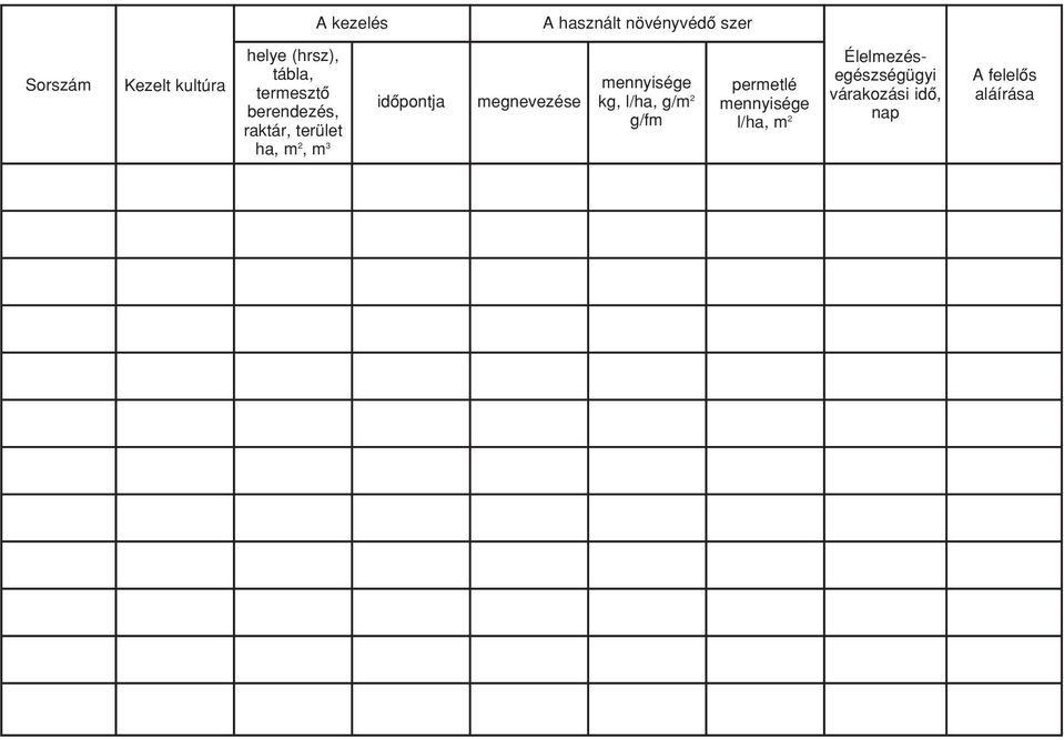 m 2,m 3 idôpontja megnevezése kg, l/ha, g/m 2 g/fm permetlé