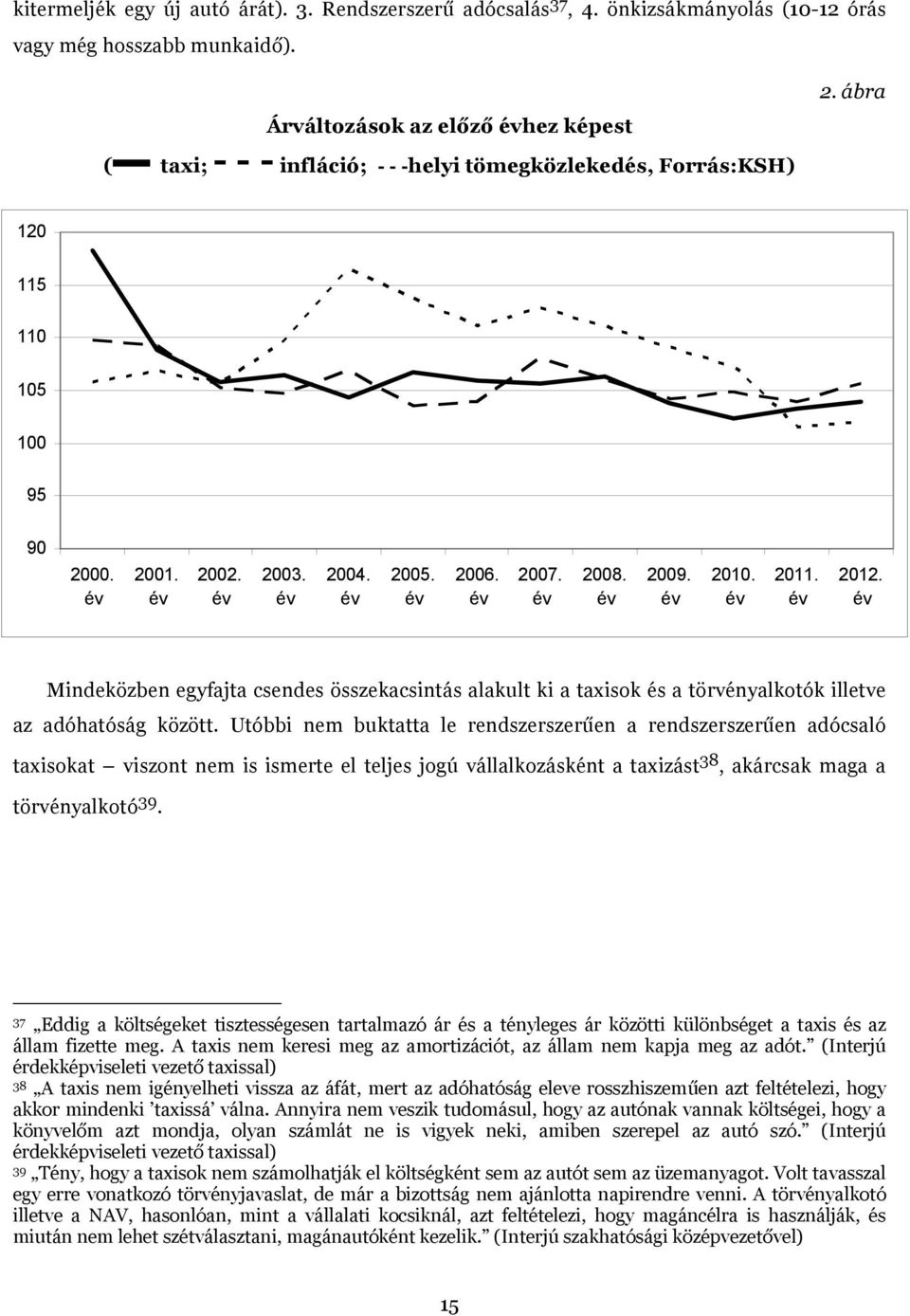 év 2007. év 2008. év 2009. év 2010. év 2011. év 2012. év Mindeközben egyfajta csendes összekacsintás alakult ki a taxisok és a törvényalkotók illetve az adóhatóság között.