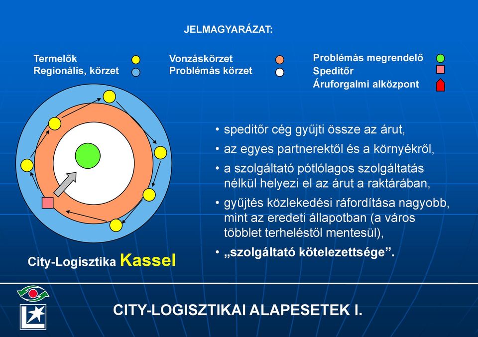 szolgáltató pótlólagos szolgáltatás nélkül helyezi el az árut a raktárában, gyűjtés közlekedési ráfordítása nagyobb,