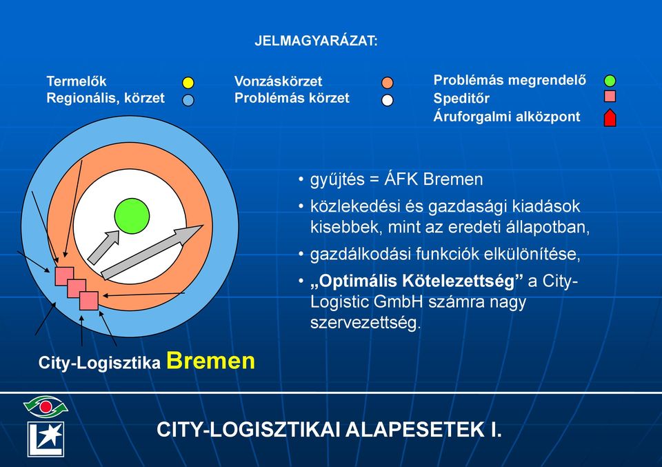 kisebbek, mint az eredeti állapotban, gazdálkodási funkciók elkülönítése, Optimális