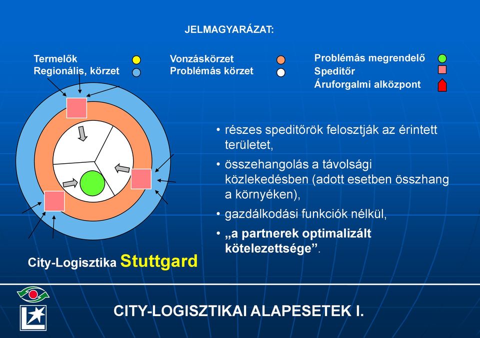 érintett területet, összehangolás a távolsági közlekedésben (adott esetben összhang a