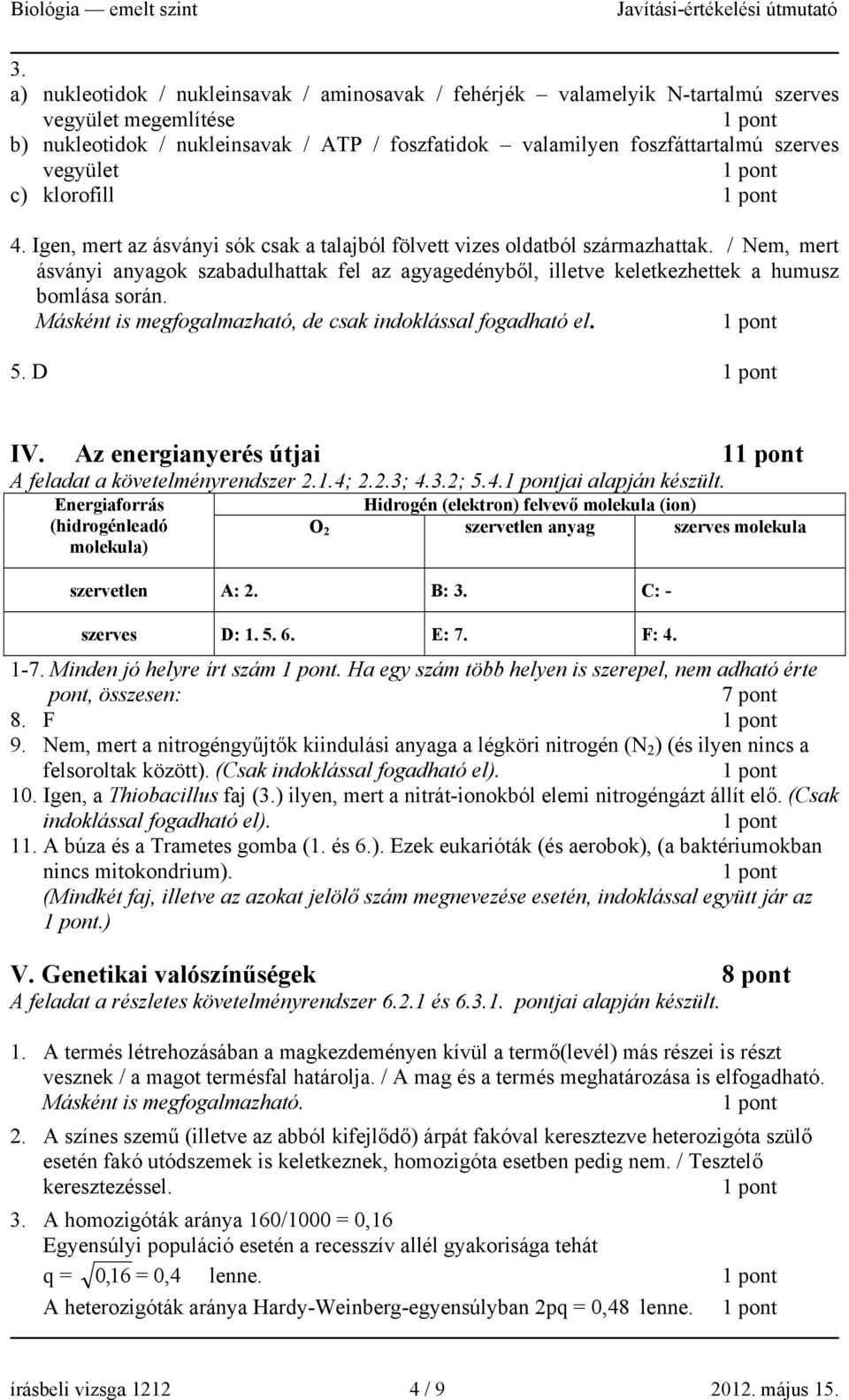 / Nem, mert ásványi anyagok szabadulhattak fel az agyagedényből, illetve keletkezhettek a humusz bomlása során. Másként is megfogalmazható, de csak indoklással fogadható el. 5. D IV.