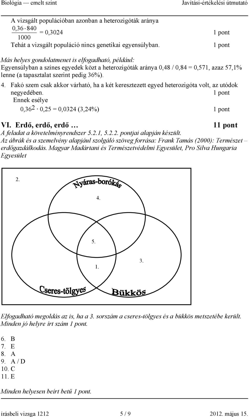 Fakó szem csak akkor várható, ha a két keresztezett egyed heterozigóta volt, az utódok negyedében. Ennek esélye 0,362 0,25 = 0,0324 (3,24%) VI. Erdő, erdő, erdő 1 A feladat a követelményrendszer 5.2.1, 5.