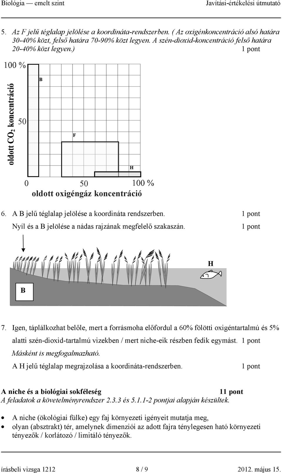 Igen, táplálkozhat belőle, mert a forrásmoha előfordul a 60% fölötti oxigéntartalmú és 5% alatti szén-dioxid-tartalmú vizekben / mert niche-eik részben fedik egymást. Másként is megfogalmazható.