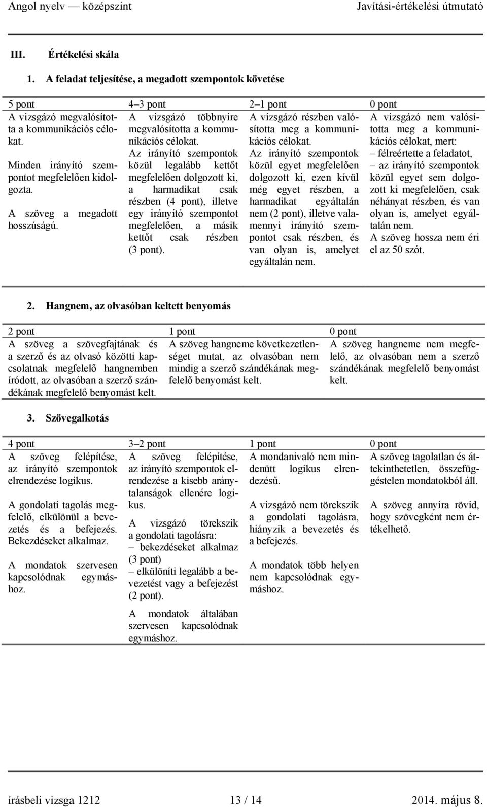 Az irányító szempontok közül legalább kettőt megfelelően dolgozott ki, a harmadikat csak részben (4 pont), illetve egy irányító szempontot megfelelően, a másik kettőt csak részben (3 pont).