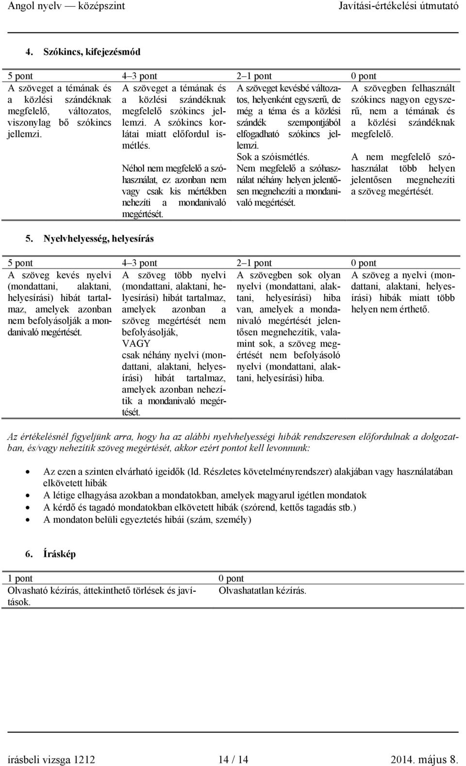 Nyelvhelyesség, helyesírás Néhol nem megfelelő a szóhasználat, ez azonban nem vagy csak kis mértékben nehezíti a mondanivaló megértését. elfogadható szókincs jellemzi. Sok a szóismétlés.