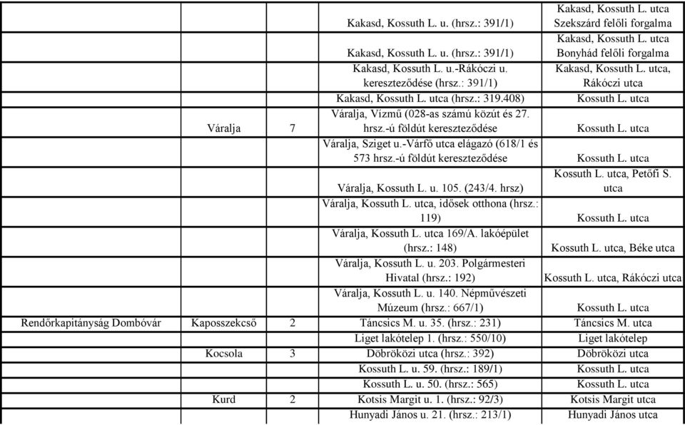 -ú földút e Váralja, Kossuth L. u. 105. (243/4. hrsz), Petőfi S. utca Váralja,, idősek otthona (hrsz.: 119) Váralja, 169/A. lakóépület (hrsz.: 148), Béke utca Váralja, Kossuth L. u. 203.