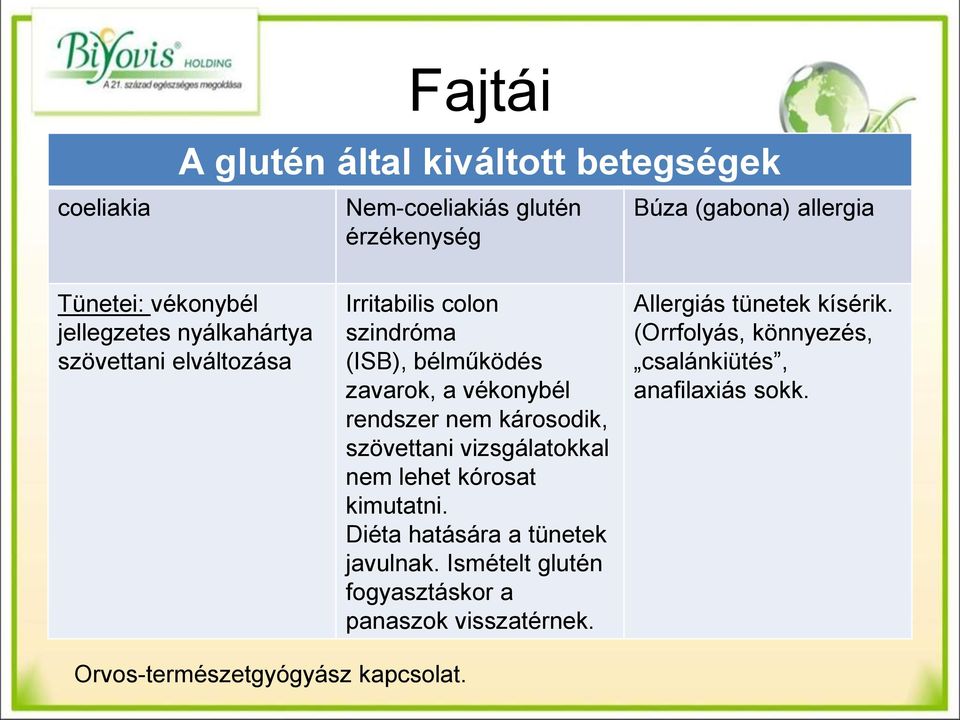 károsodik, szövettani vizsgálatokkal nem lehet kórosat kimutatni. Diéta hatására a tünetek javulnak.