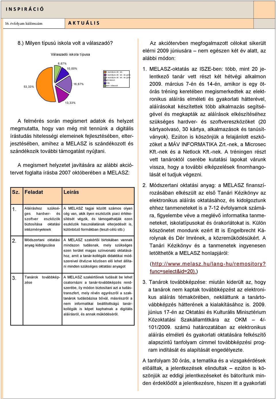 és szándékozik további támogatást nyújtani. A megismert helyzetet javítására az alábbi akciótervet foglalta írásba 2007 októberében a MELASZ: Sz. Feladat 1.