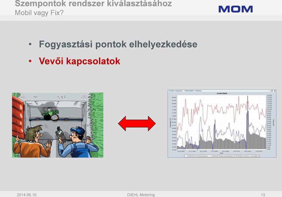 Fogyasztási pontok elhelyezkedése