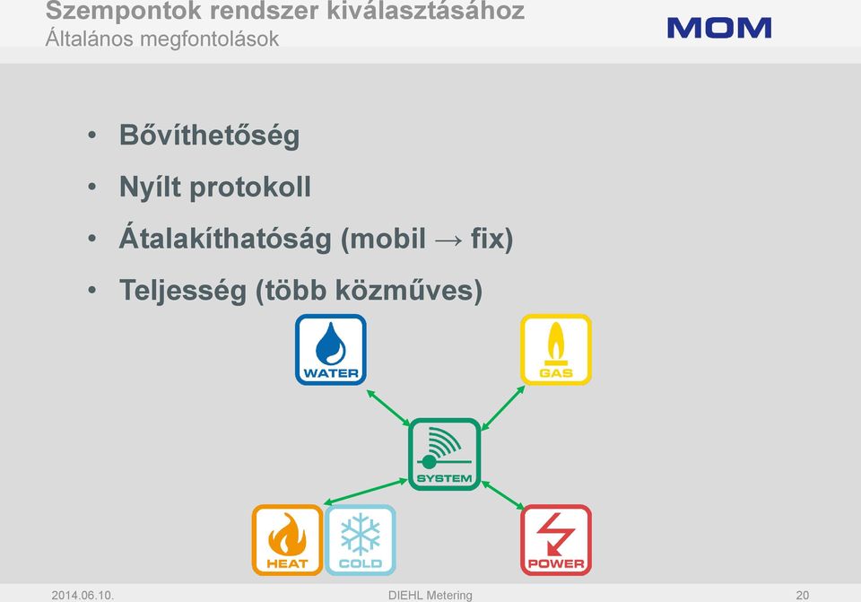 protokoll Átalakíthatóság (mobil fix)