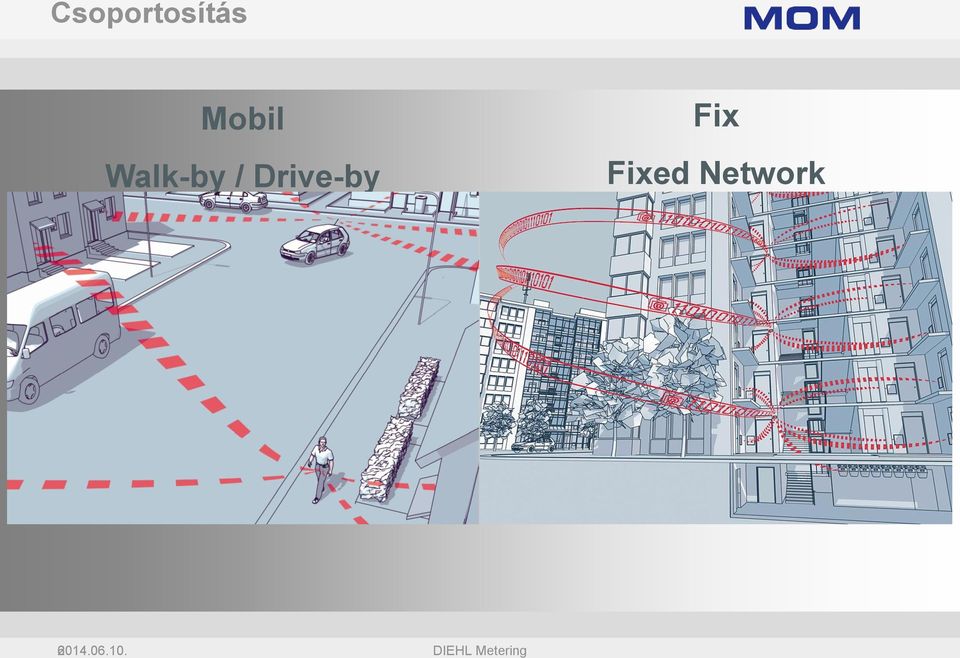 Fix Fixed Network