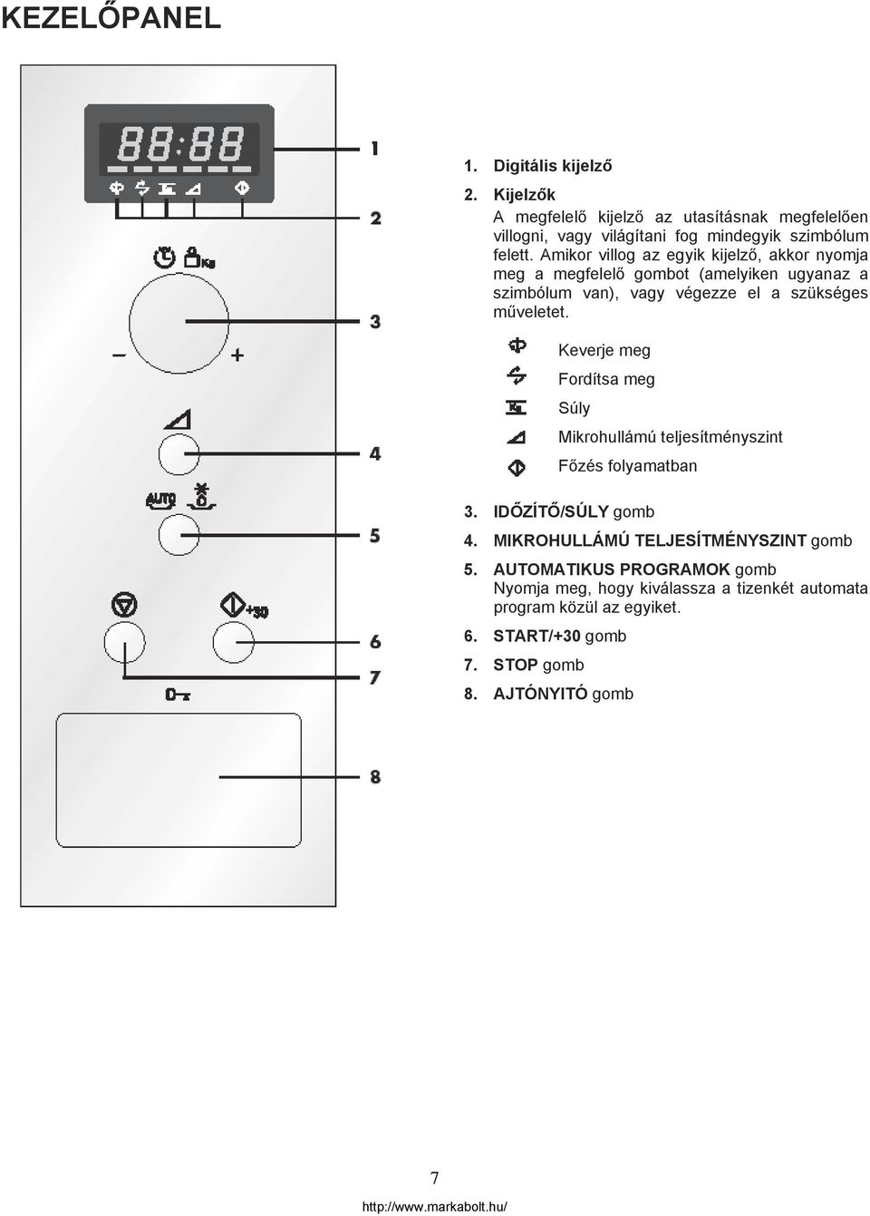 Keverje meg Fordítsa meg Súly Mikrohullámú teljesítményszint Főzés folyamatban 3. IDŐZÍTŐ/SÚLY gomb 4. MIKROHULLÁMÚ TELJESÍTMÉNYSZINT gomb 5.