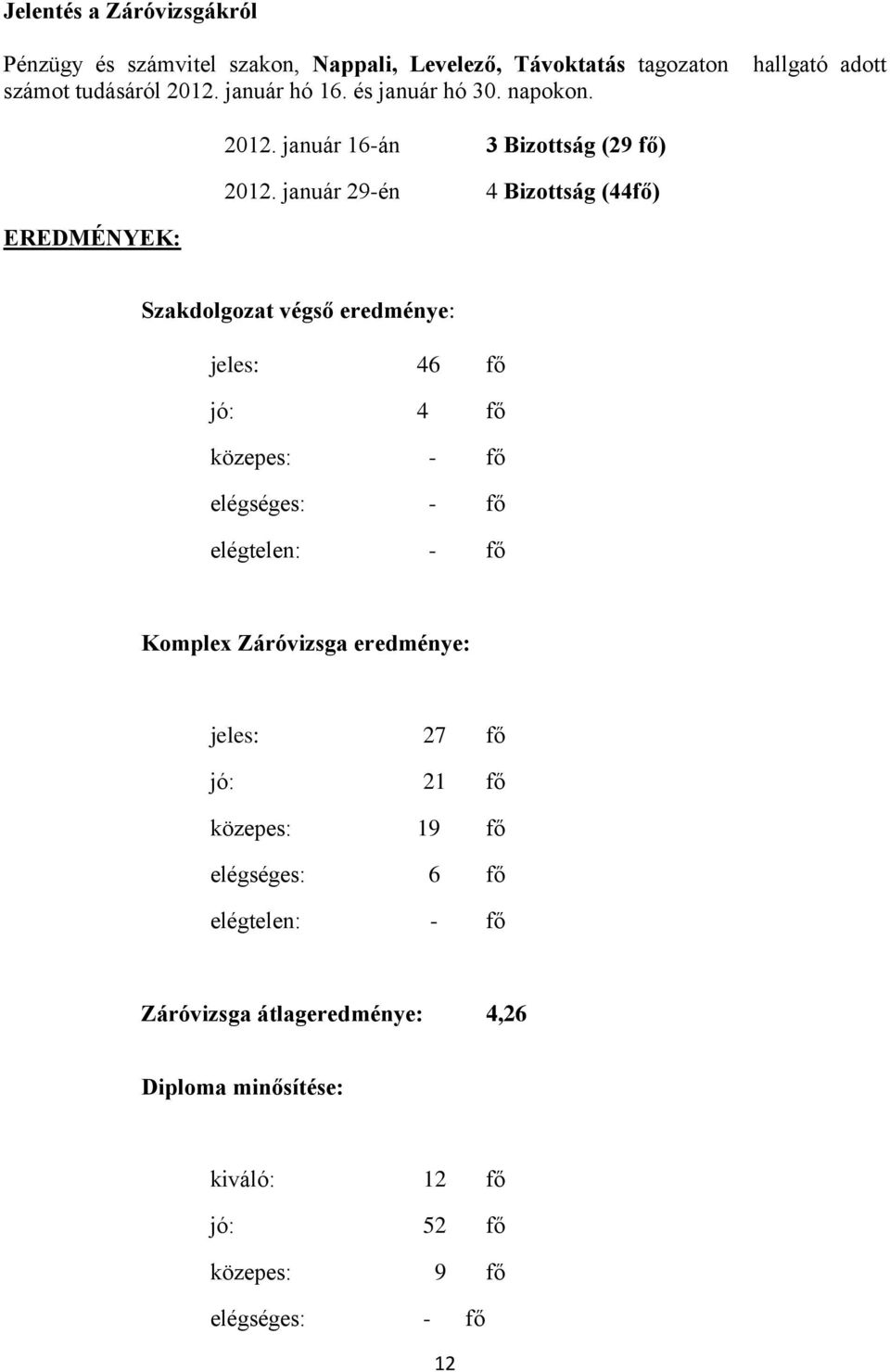 január 29-én 4 Bizottság (44fő) EREDMÉNYEK: Szakdolgozat végső eredménye: jeles: 46 fő jó: 4 fő közepes: - fő elégséges: - fő elégtelen: - fő