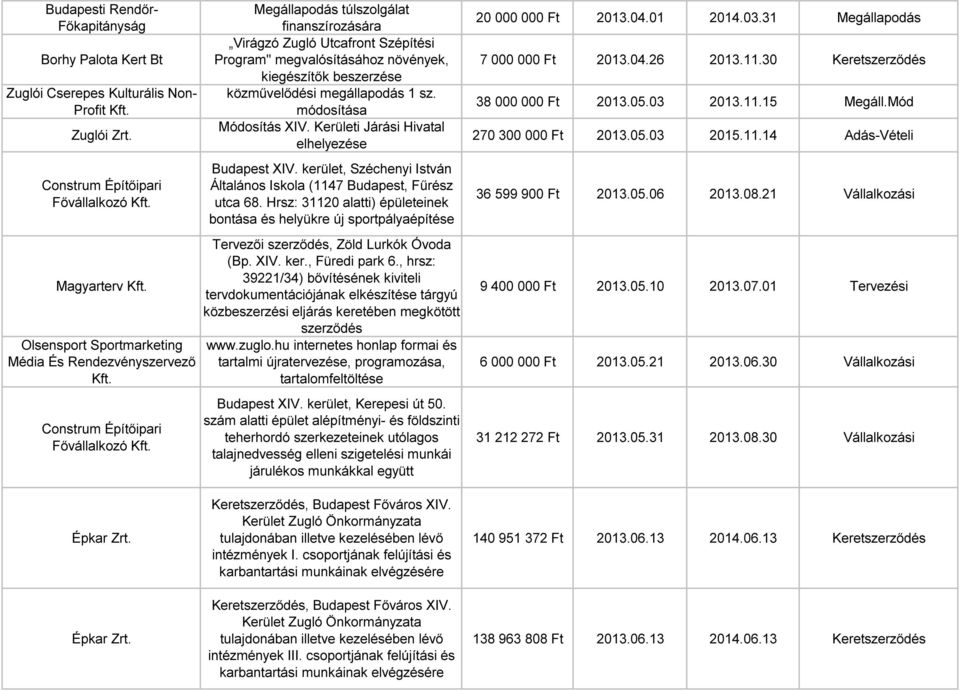 Megállapodás túlszolgálat finanszírozására Virágzó Zugló Utcafront Szépítési Program" megvalósításához növények, kiegészítők beszerzése közművelődési megállapodás 1 sz. módosítása Módosítás XIV.