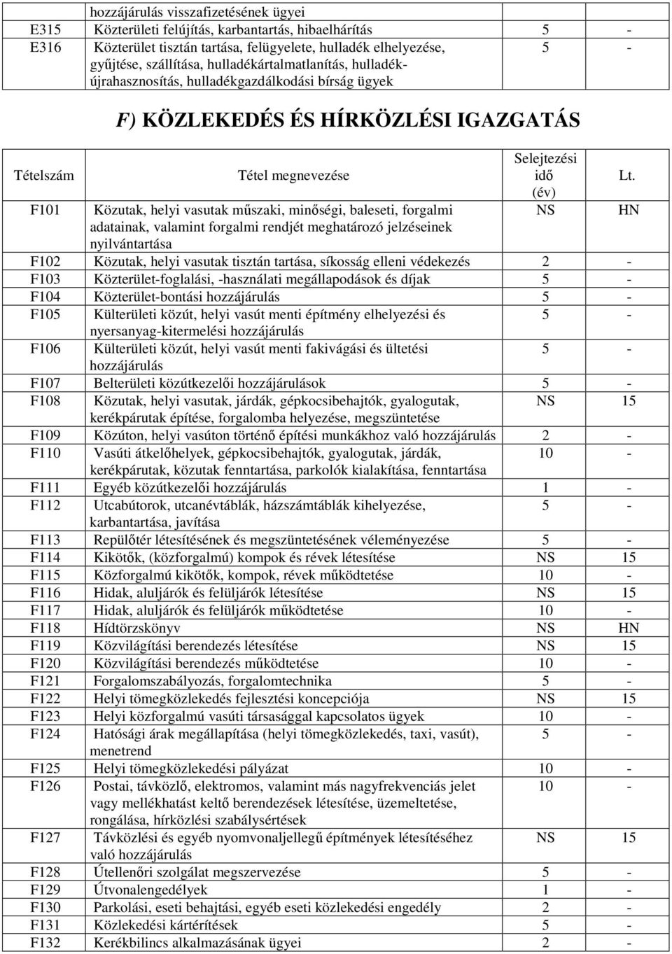 valamint forgalmi rendjét meghatározó jelzéseinek nyilvántartása idı NS F102 Közutak, helyi vasutak tisztán tartása, síkosság elleni védekezés F103 Közterület-foglalási, -használati megállapodások és