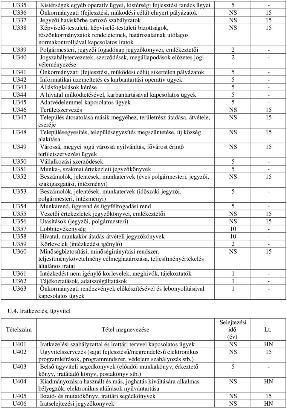 jegyzıkönyvei, emlékeztetıi U340 Jogszabálytervezetek, szerzıdések, megállapodások elızetes jogi véleményezése U341 Önkormányzati (fejlesztési, mőködési célú) sikertelen pályázatok U342 Informatikai