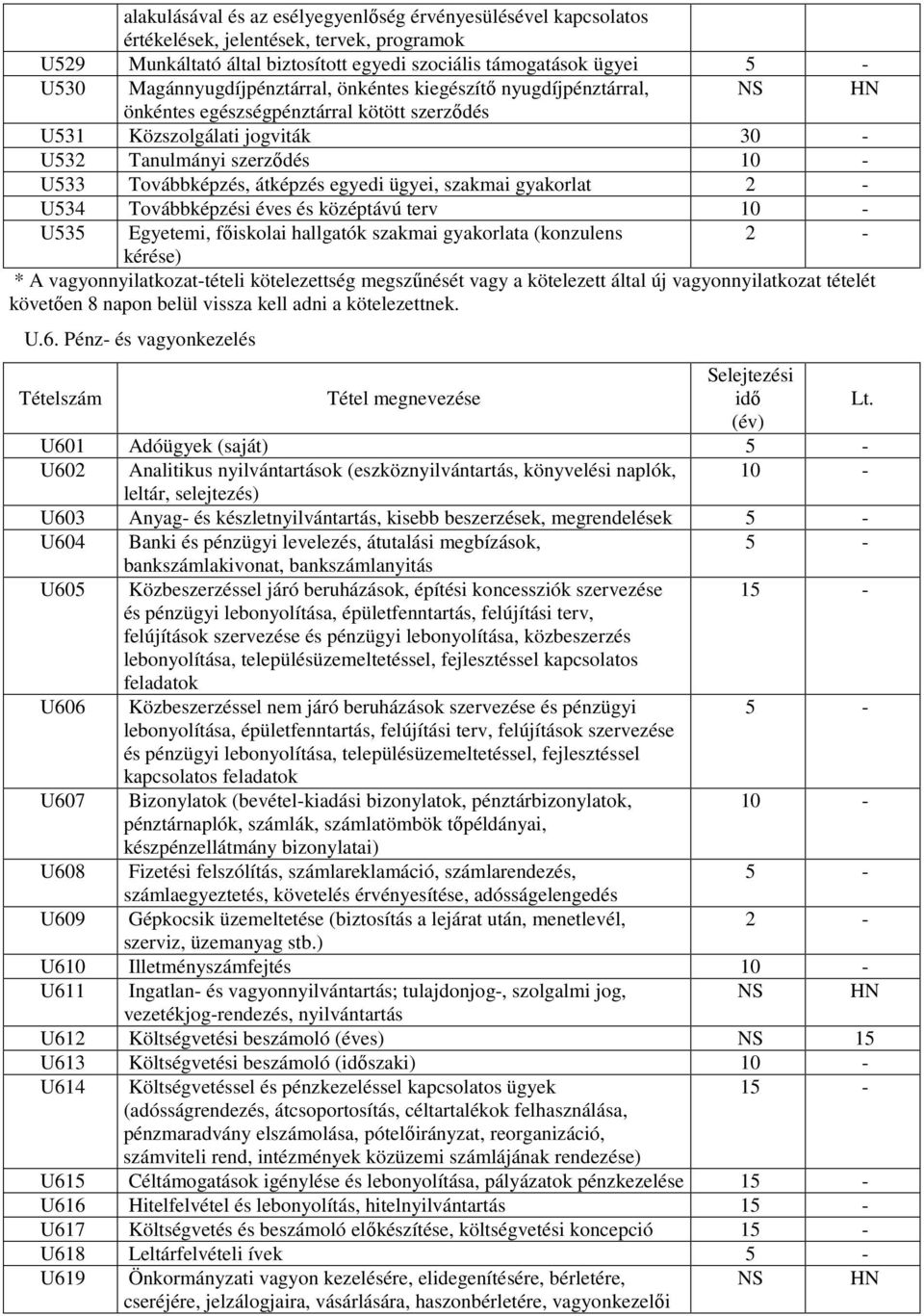 átképzés egyedi ügyei, szakmai gyakorlat U534 Továbbképzési éves és középtávú terv U535 Egyetemi, fıiskolai hallgatók szakmai gyakorlata (konzulens kérése) * A vagyonnyilatkozat-tételi kötelezettség