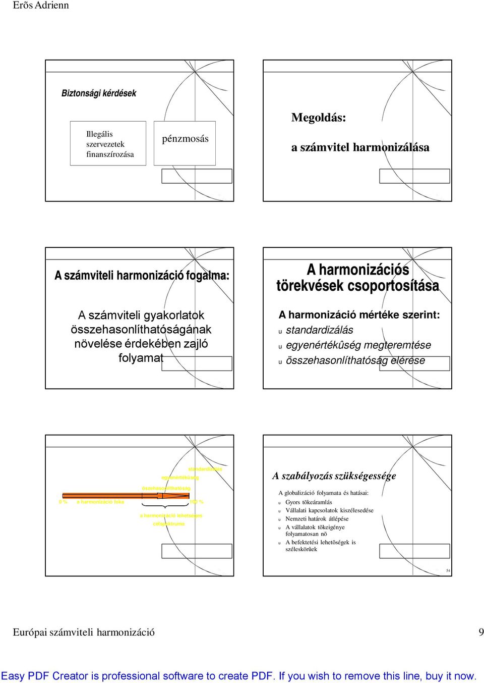 egyenértékûség öszehasonlíthatóság 0 % a harmonizáció foka 100 % a harmonizáció lehetséges célspektrma A szabályozás szükségessége A globalizáció folyamata és hatásai: Gyors tõkeáramlás Vállalati