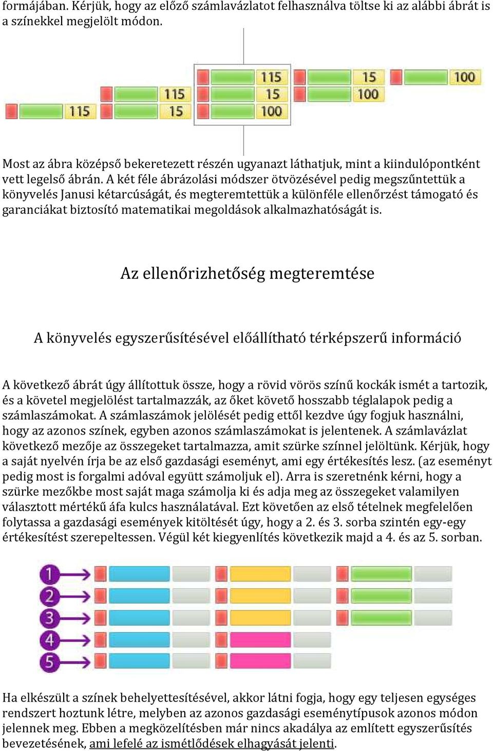 A két féle ábrázolási módszer ötvözésével pedig megszűntettük a könyvelés Janusi kétarcúságát, és megteremtettük a különféle ellenőrzést támogató és garanciákat biztosító matematikai megoldások