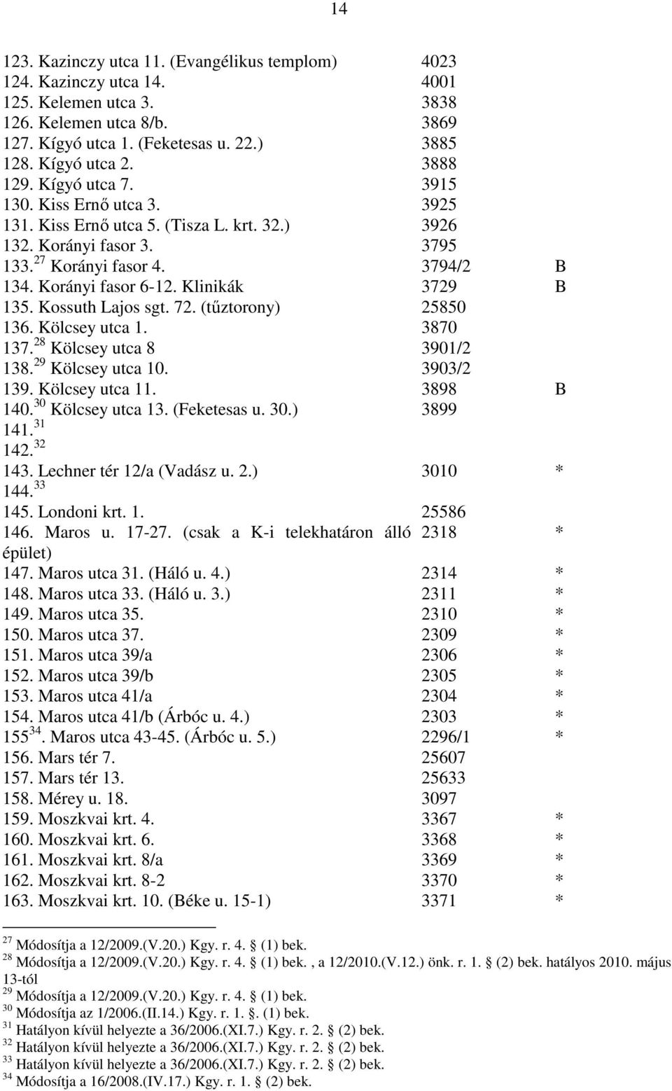 Klinikák 3729 B 135. Kossuth Lajos sgt. 72. (tőztorony) 25850 136. Kölcsey utca 1. 3870 137. 28 Kölcsey utca 8 3901/2 138. 29 Kölcsey utca 10. 3903/2 139. Kölcsey utca 11. 3898 B 140.