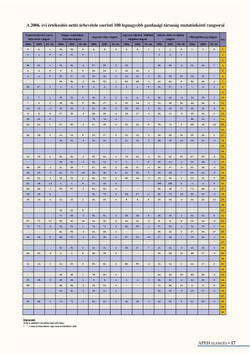 5 3 88 83 '7 87 8, '% 38 36 '% 37 37 &.3 3& 2 5 3. 35, 7 7 & 7, '% % % &,%,5 3 5 6 % 6 8 3 5 % %.,7 6 %& 8 '% 3 3 & 76 72 '2,2,. % %& 5 8, 76 76 &.& 25 '7 7.