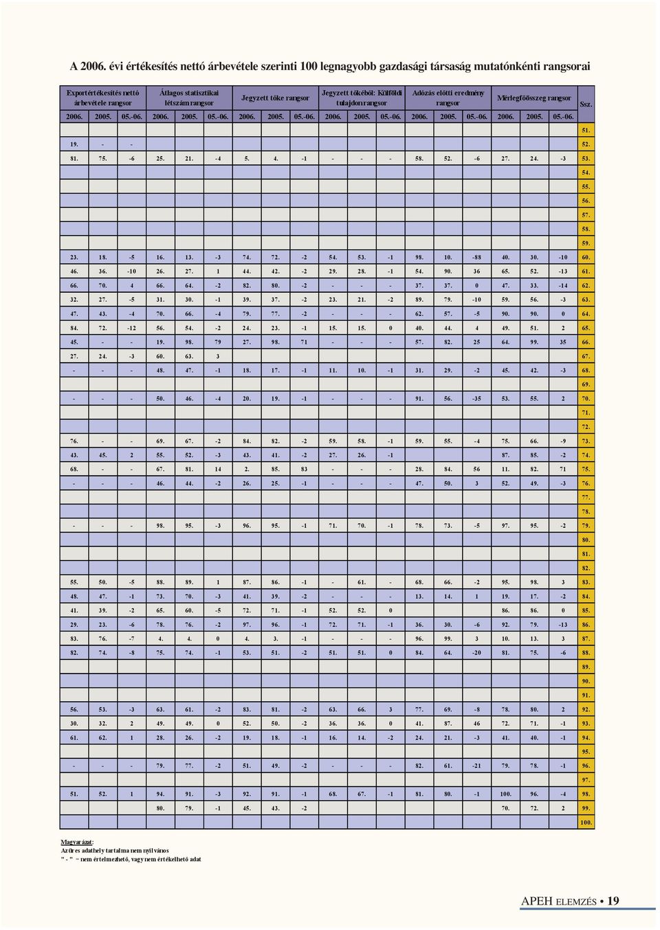 ., '%7 3% 33 5& 2 33 32 ', 6, 6& ', ' ' ' 75 75 & 25 77 '%2 3, 7,,5 '. 7% 7& '% 78 75 ',,7,% ', 68 58 '%&.8.3 '7 37 25 27 '2 5& 33 '2 58 55 ', ' ' ' 3,.5 '. 8& 8& & 32 62 5, '%,.3.2 ',,2,7 '% %.