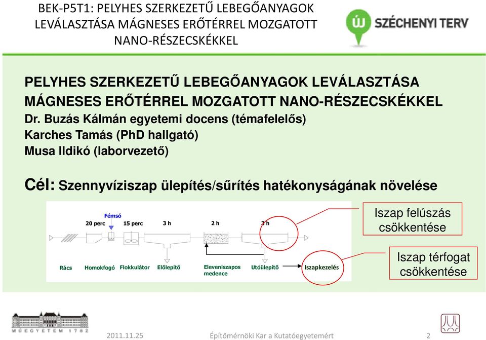 Buzás Kálmán egyetemi docens (témafelelős) Karches Tamás (PhD hallgató) Musa Ildikó (laborvezető) Cél: Szennyvíziszap