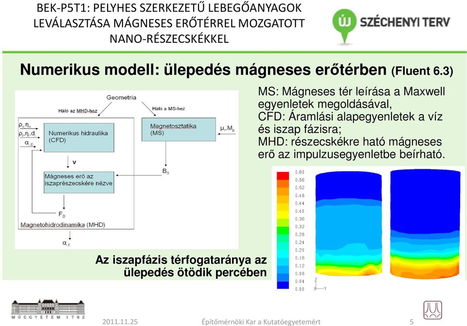 3) MS: Mágneses tér leírása a Maxwell egyenletek megoldásával, CFD: Áramlási alapegyenletek a víz és