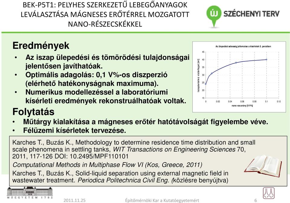 Folytatás iszaptartalm ú víztérfogat [m l] 45 40 35 30 25 20 Az ülepedési sebesség jellemzése a kísérletek 5. percében 15 0 0.02 0.04 0.06 0.08 0.1 0.