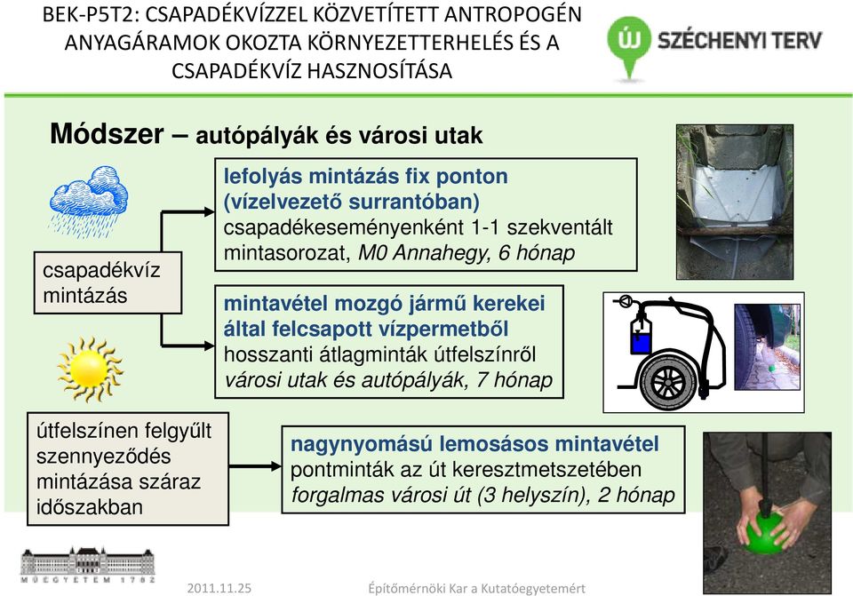 hónap mintavétel mozgó jármű kerekei által felcsapott vízpermetből hosszanti átlagminták útfelszínről i utak és autópályák, 7 hónap útfelszínen