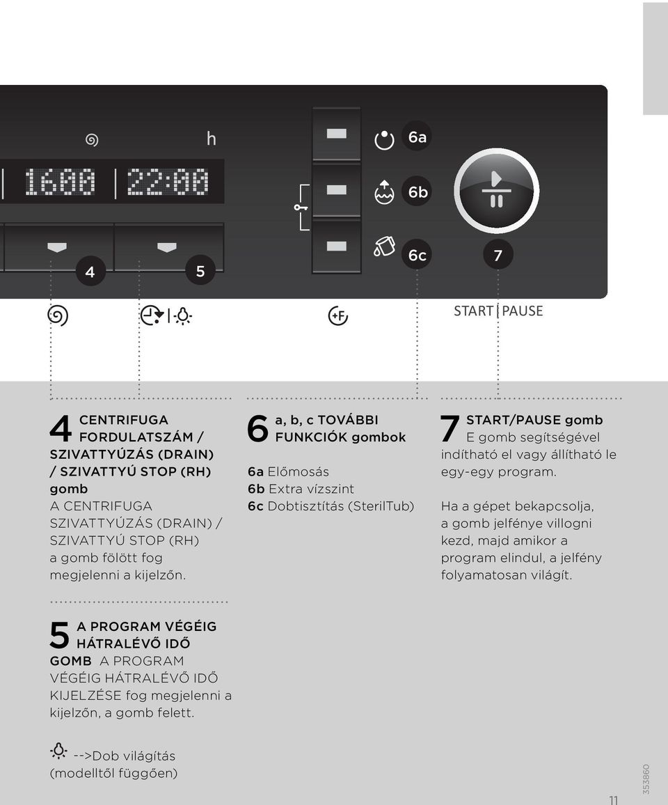 6 a, b, c TOVÁBBI FUNKCIÓK gombok 6a Előmosás 6b Extra vízszint 6c Dobtisztítás (SterilTub) 7 START/PAUSE gomb E gomb segítségével indítható el vagy állítható le