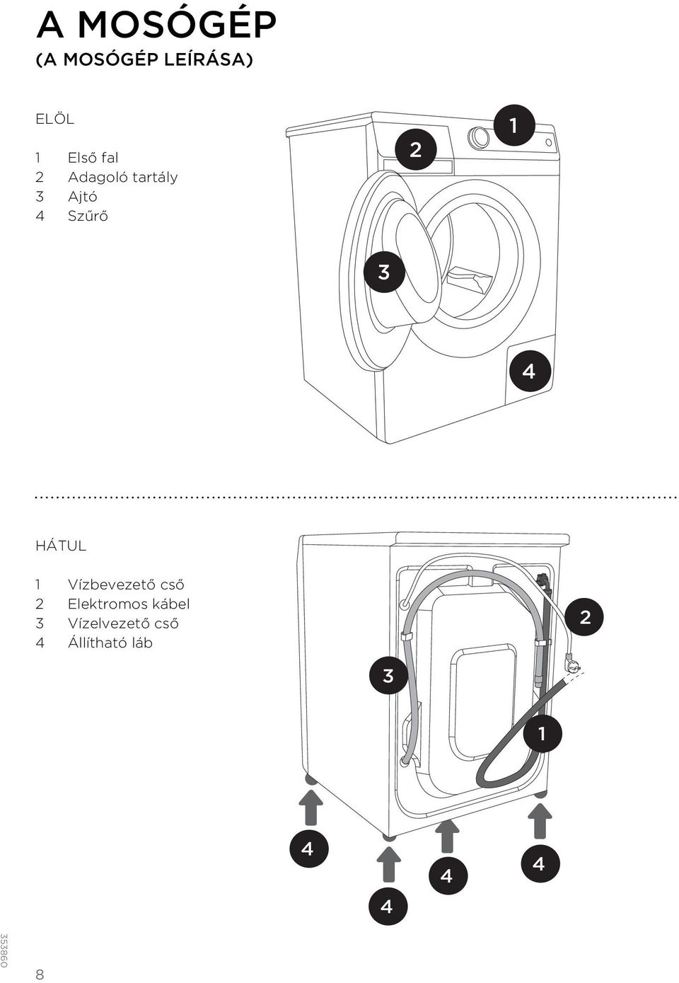 HÁTUL 1 Vízbevezető cső 2 Elektromos kábel 3
